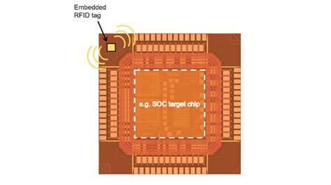 embed rfid chips|Smaller Chips Open Door to New RFID Applications.